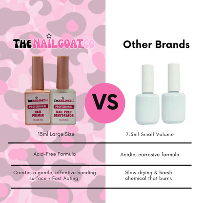 Acid-Free Nail Prep Duo – Primer & Dehydrator for Nail Enhancements
