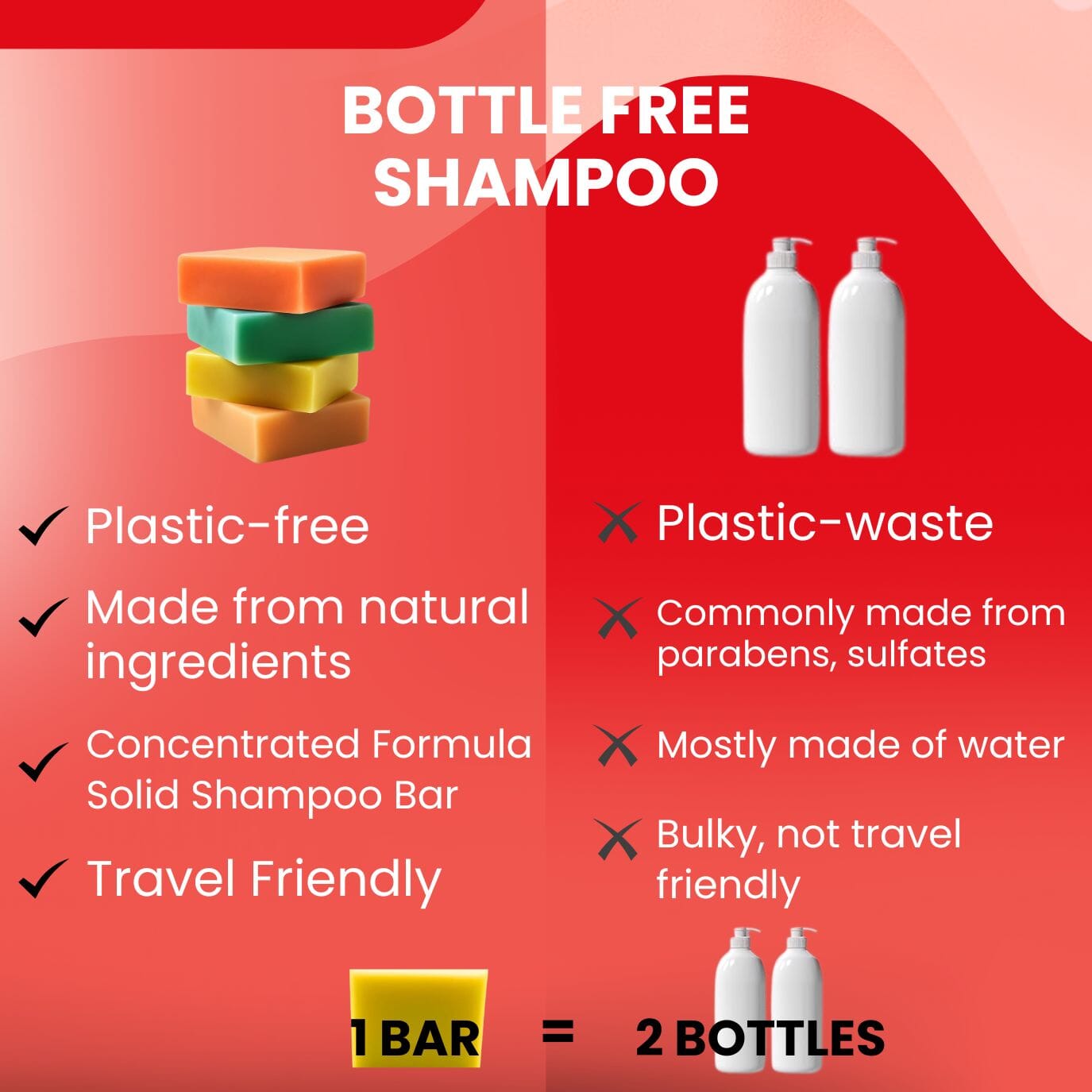 Batana Shampoo Bar for Dry Scalp & Coarse Hair