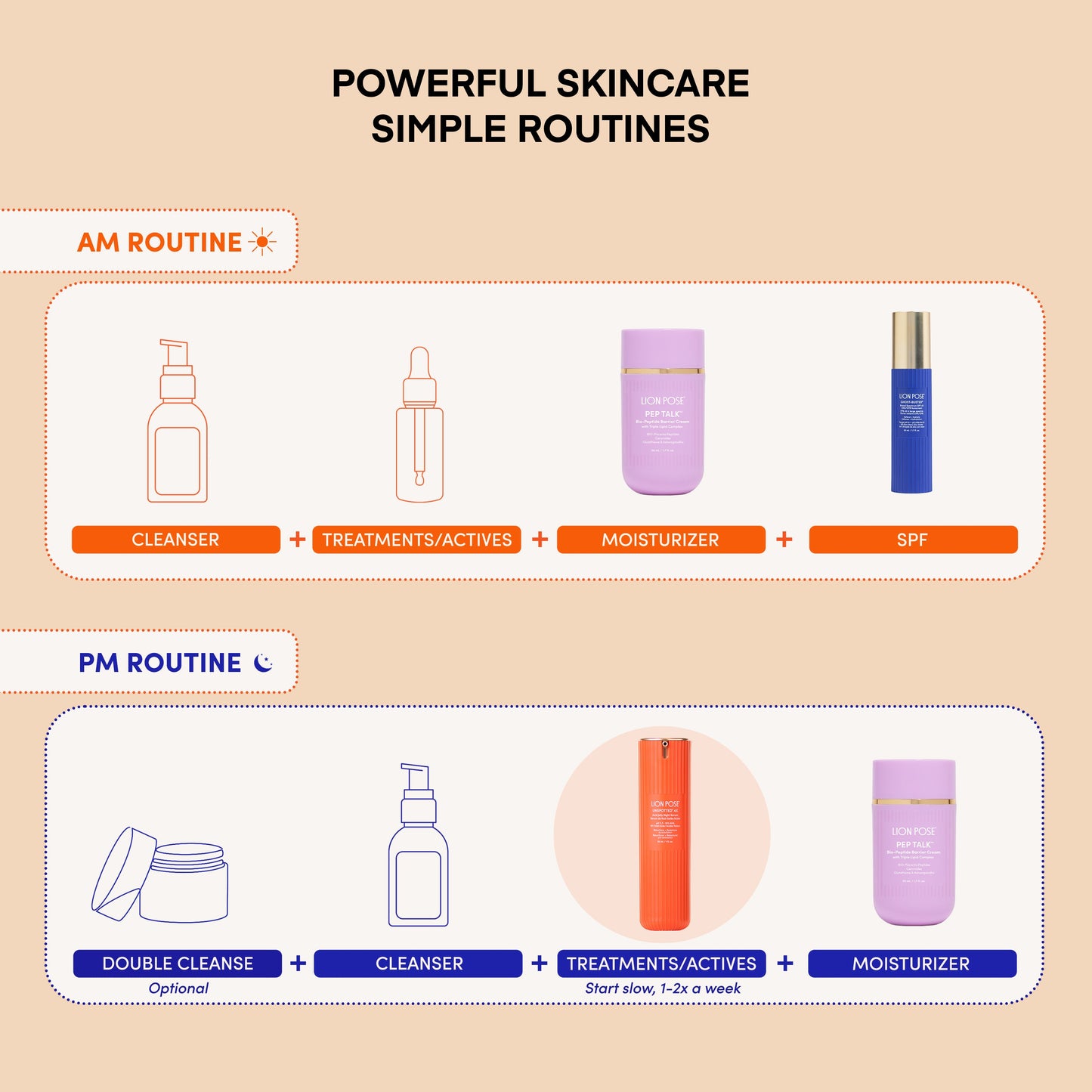 UNSPOTTED 4X® Acid Jelly Night Serum