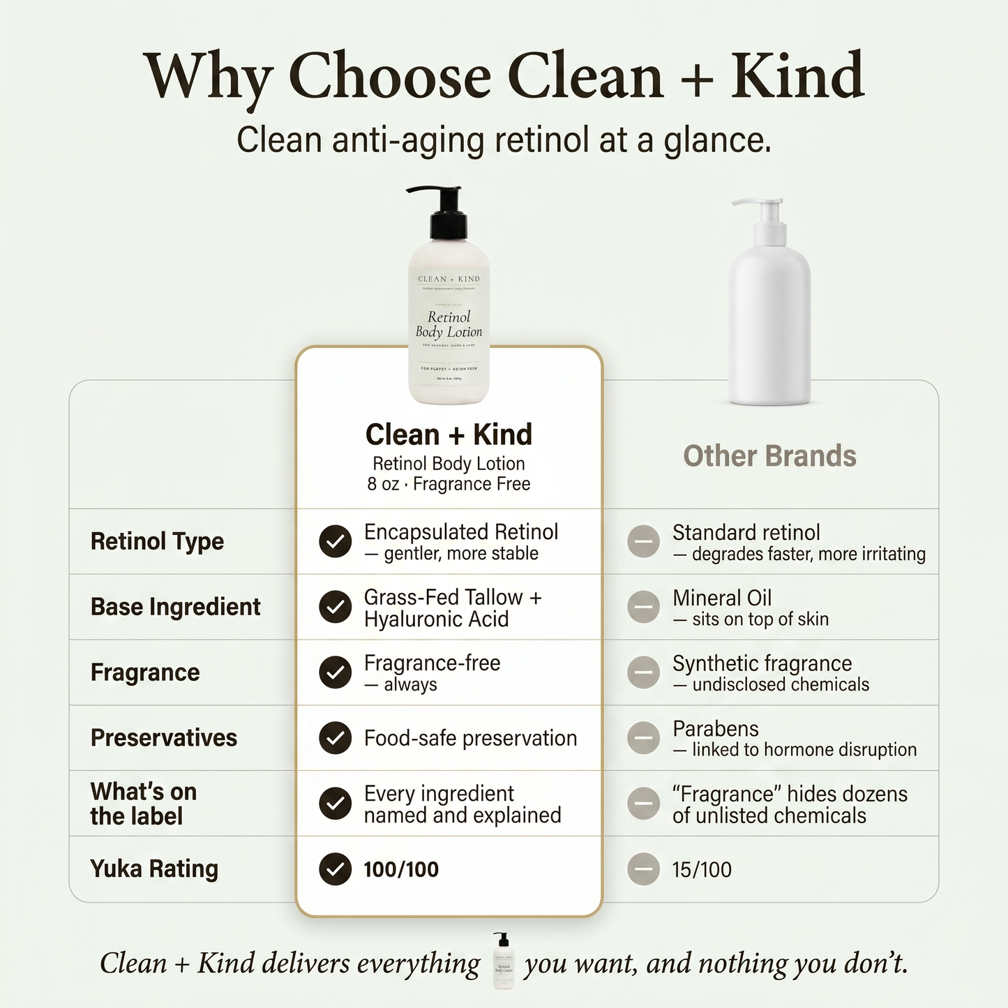 Retinol Lotion