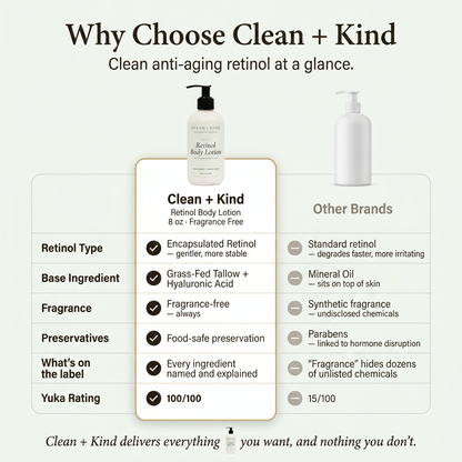 Retinol Lotion