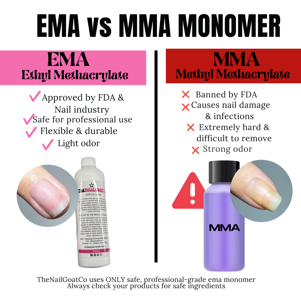 MMA-Free EMA Acrylic Liquid Monomer for Professional Nail Systems