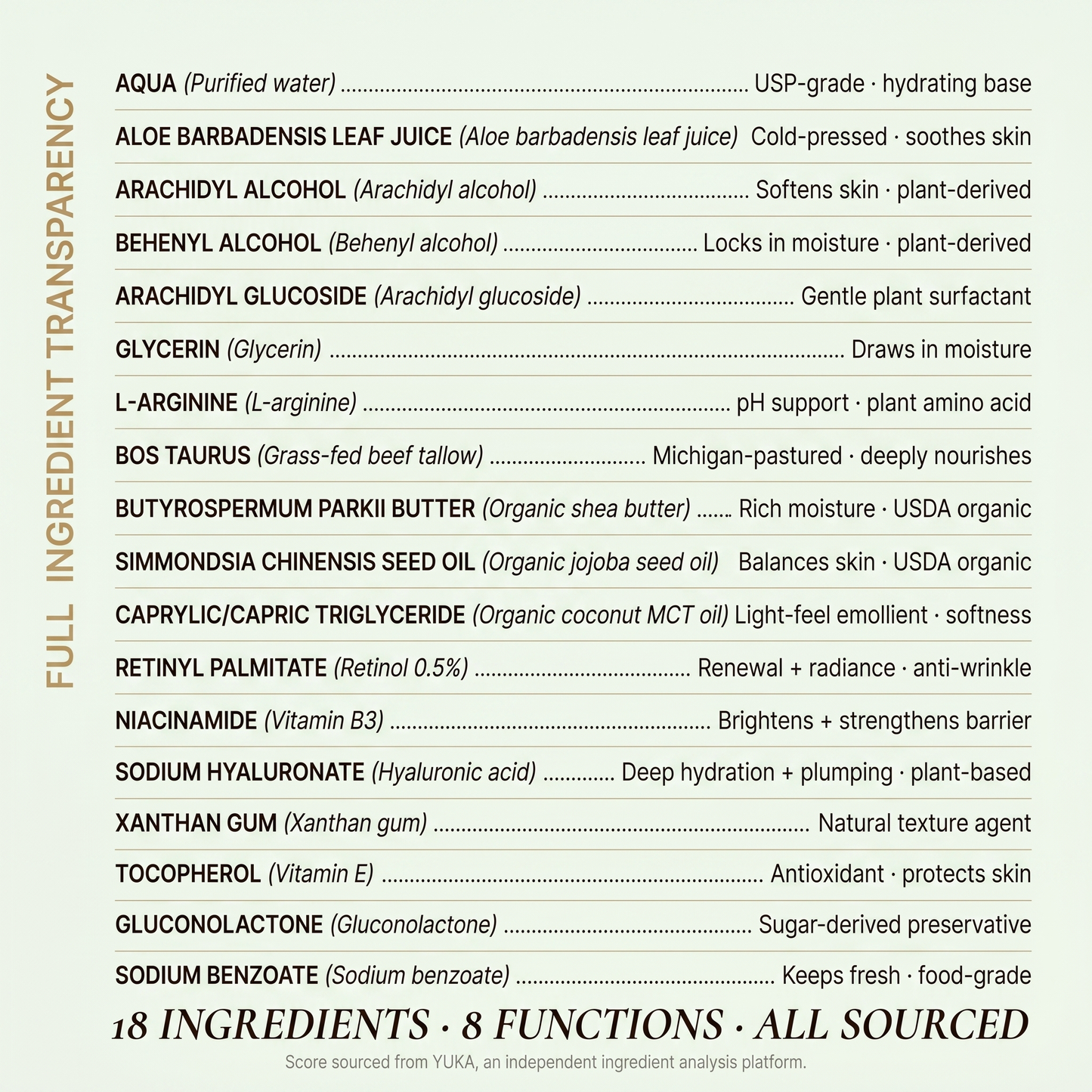 Retinol Lotion
