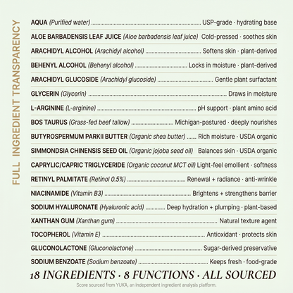 Retinol Lotion