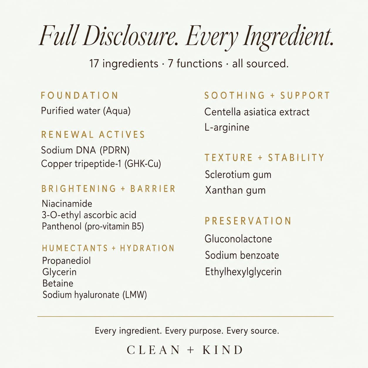 PDRN / GHK-Cu Serum