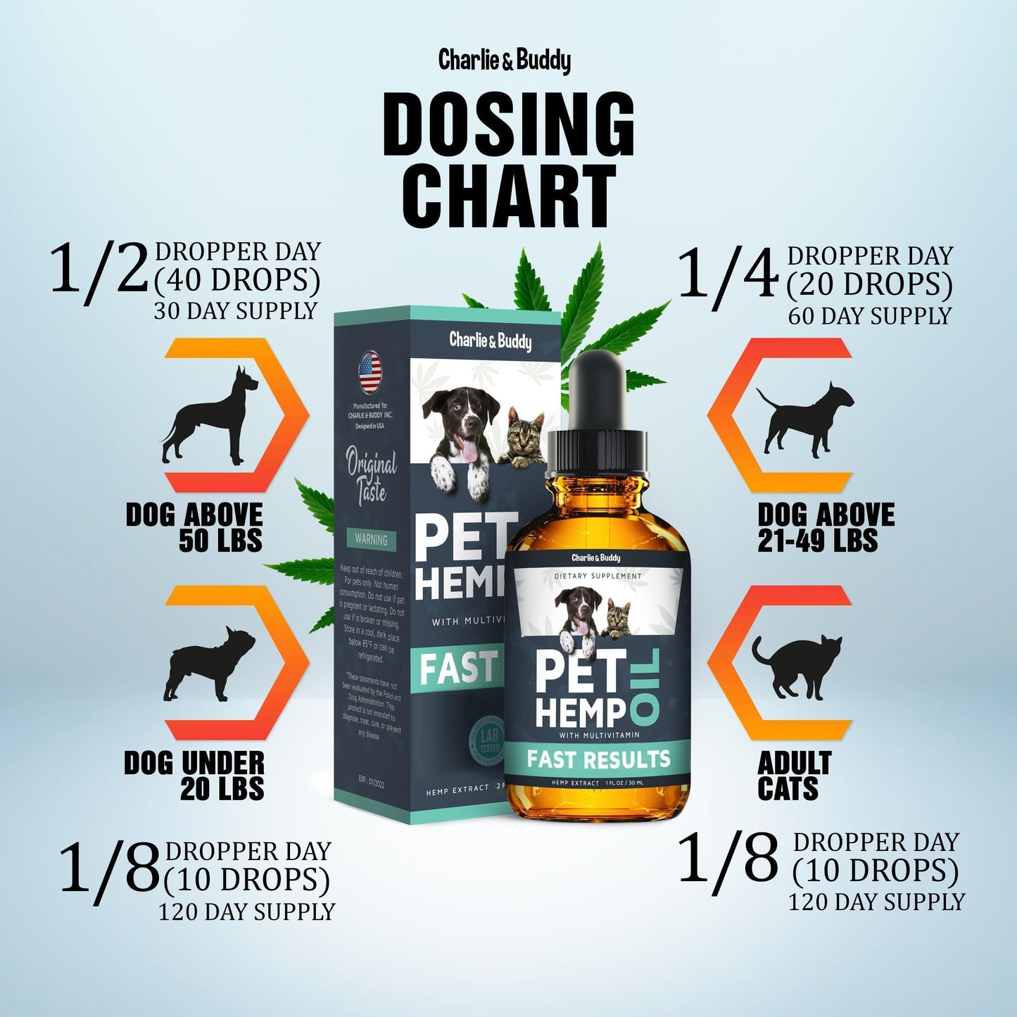 Hemp Oil for Dogs & Cats Anxiety Pain Stress & Sleep Support
