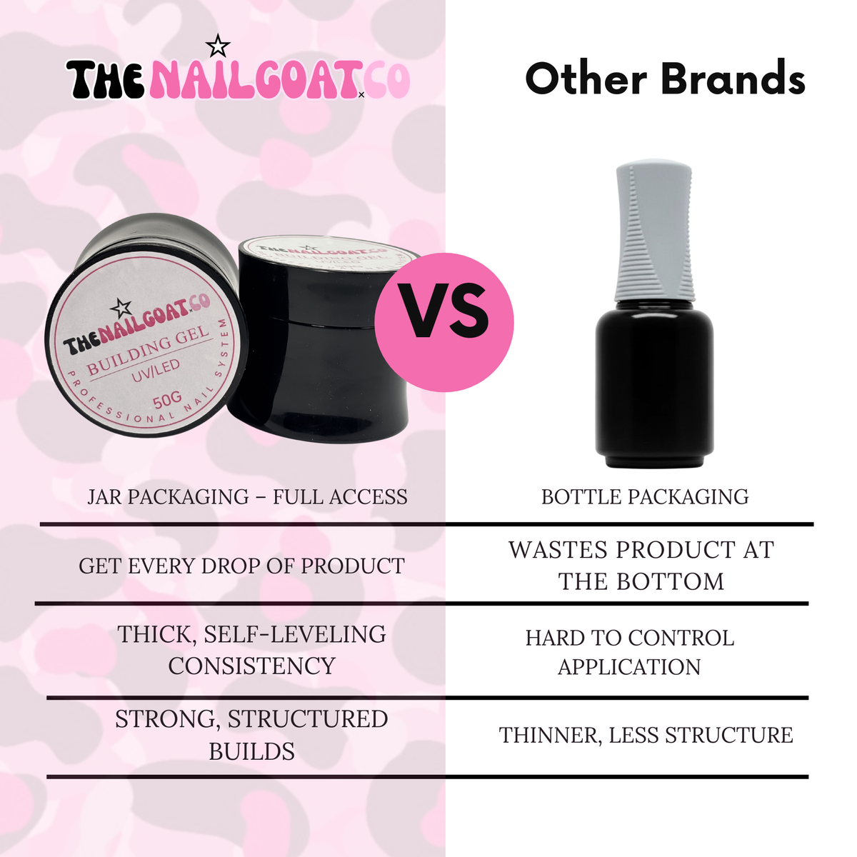 TheNailGoatCo 50g TPO & Hema-free Builder Gel For Nail Professionals