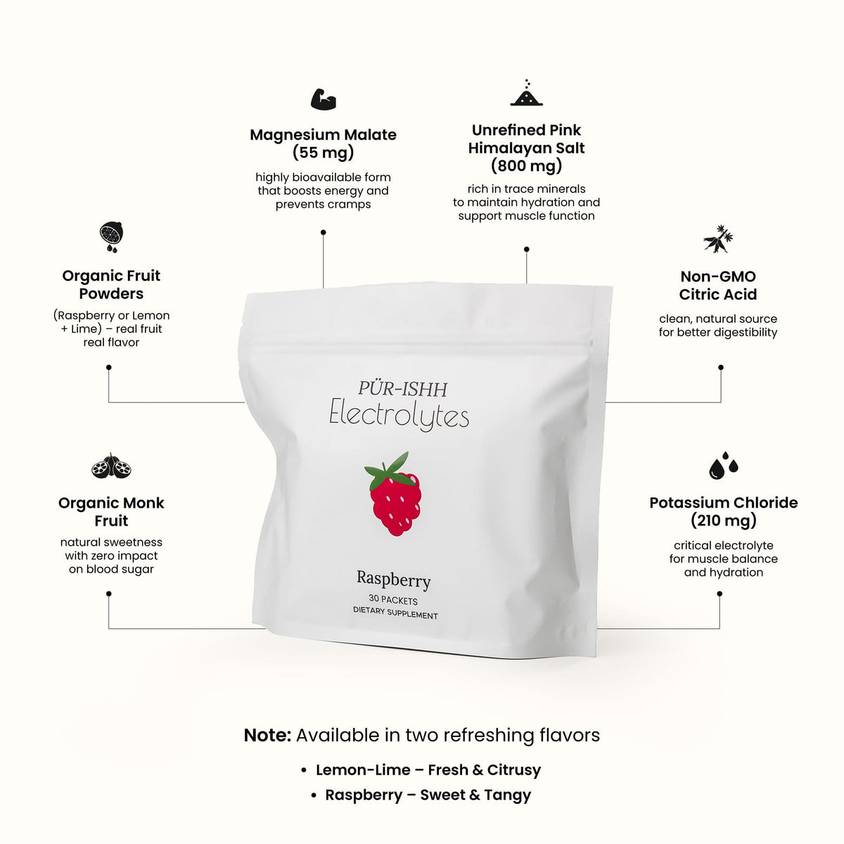 Electrolytes - Stick Packs