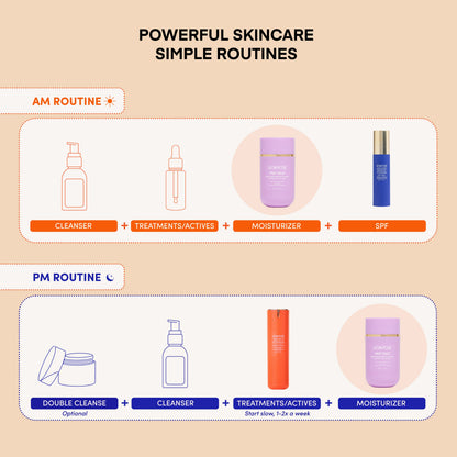 PEP TALK™ Bio-Peptide Barrier Repair Cream with Triple Lipid Complex