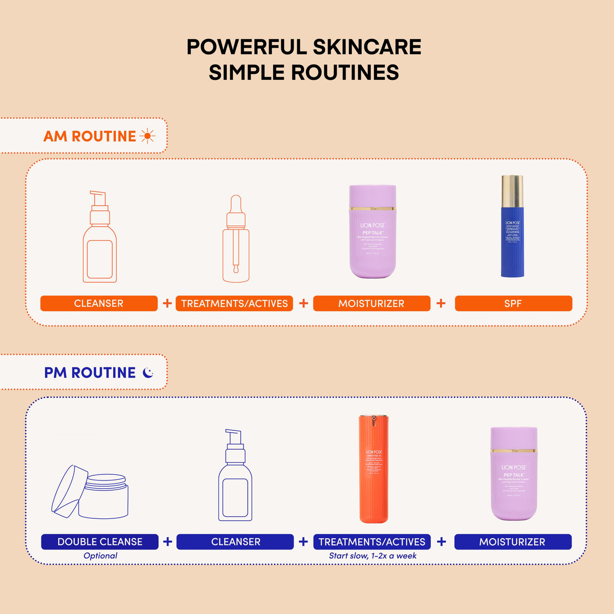 COMPOUND SKINTEREST Our Everything Bundle - AHA+Barrier+SPF - Shaketea