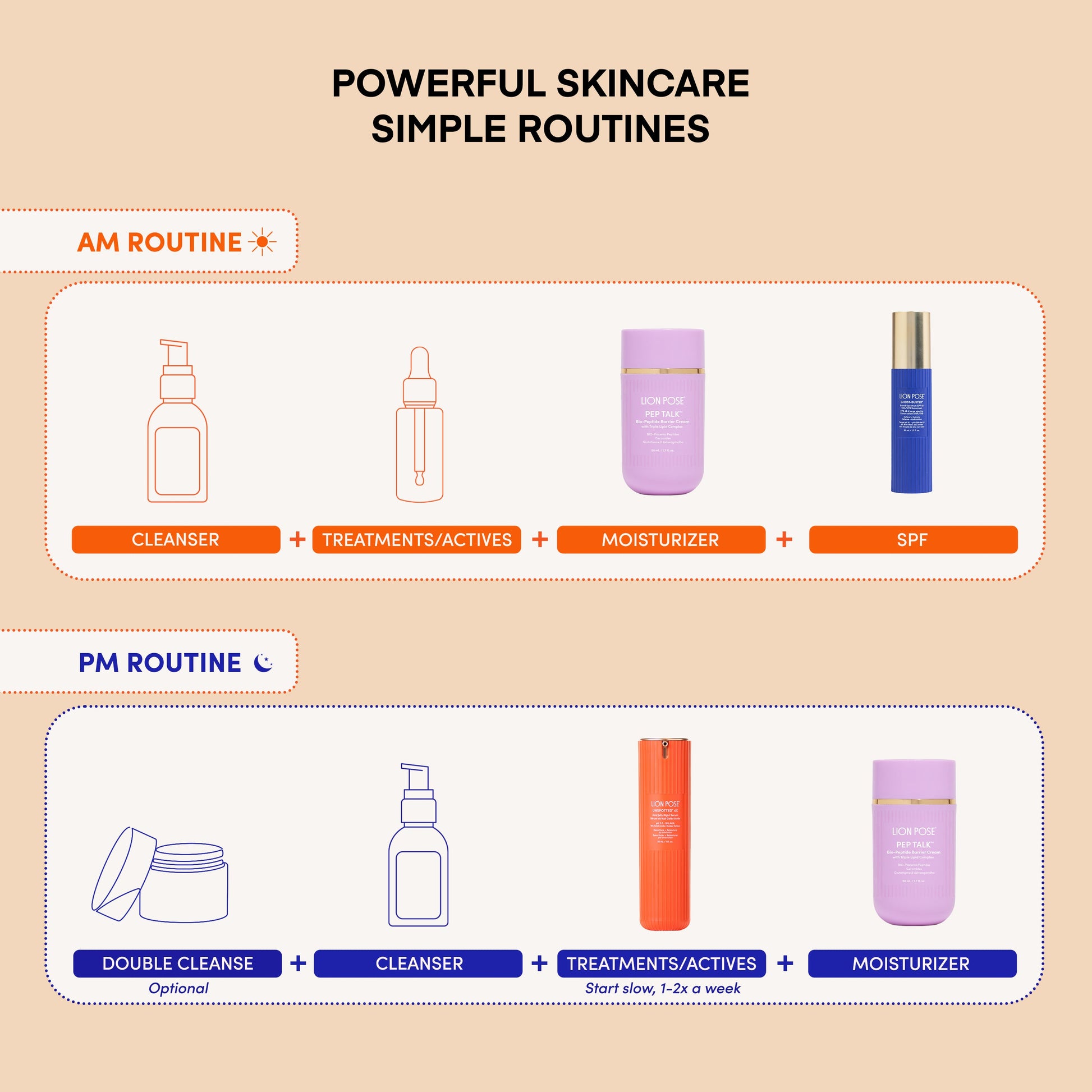 COMPOUND SKINTEREST Our Everything Bundle - AHA+Barrier+SPF - Shaketea