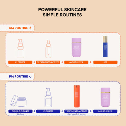 THIRST TRAP Barrier Repair Cream + SPF Ultra-Hydration Bundle - Shaketea