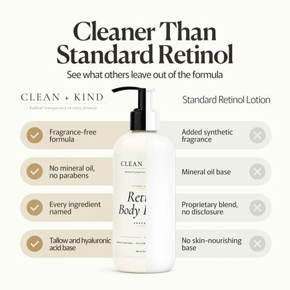 Retinol Body Lotion, 8 oz — Grass-Fed Tallow, Niacinamide, Shea, Jojoba, & Hyaluronic Acid - Shaketea