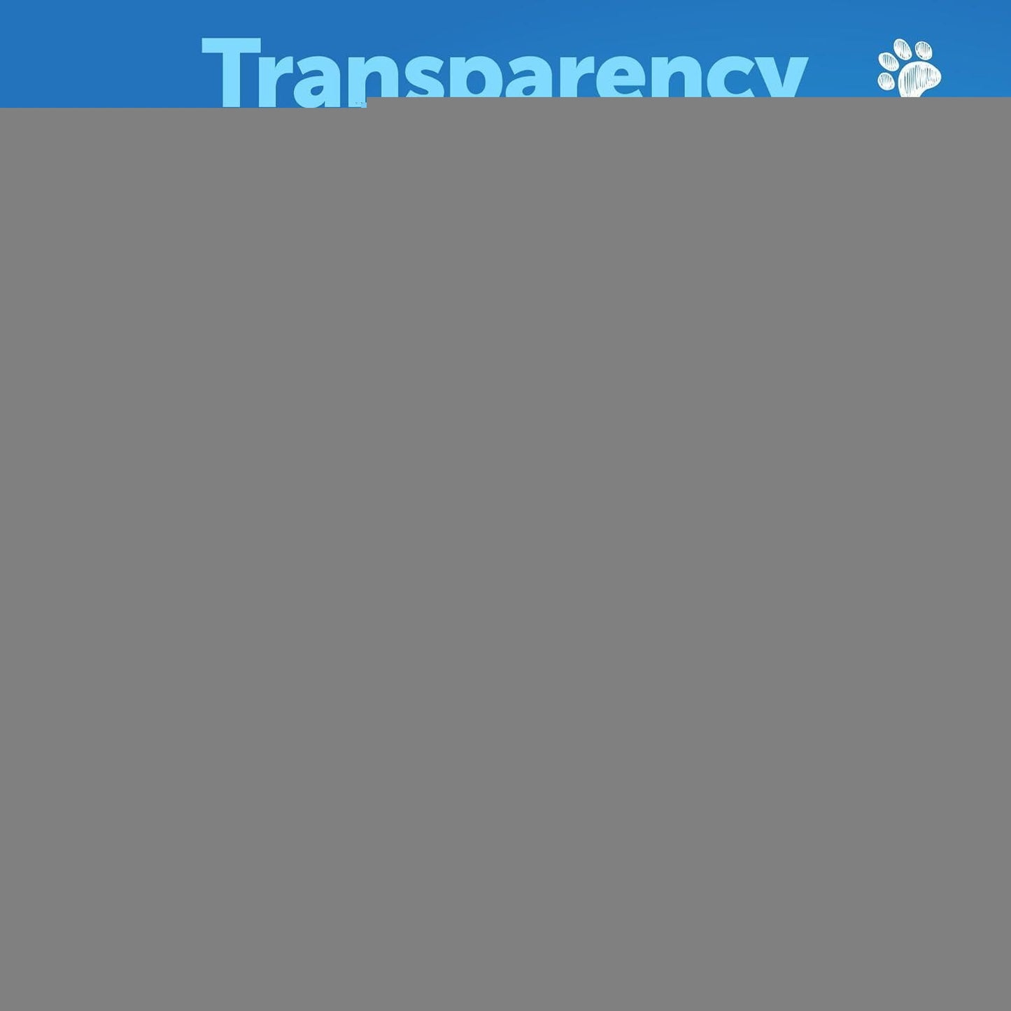 Salmon Oil for Dogs 8 fl oz Omega-3 Wild Alaskan EPA