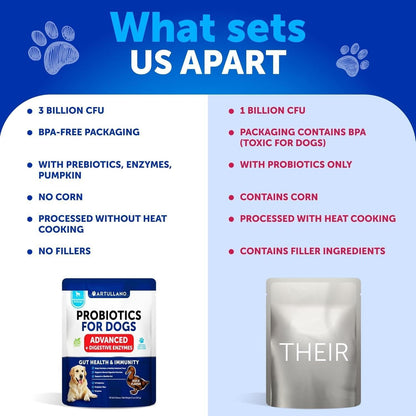 Probiotics for Dogs 70 Chews Duck Flavor Gut Health & Prebiotics