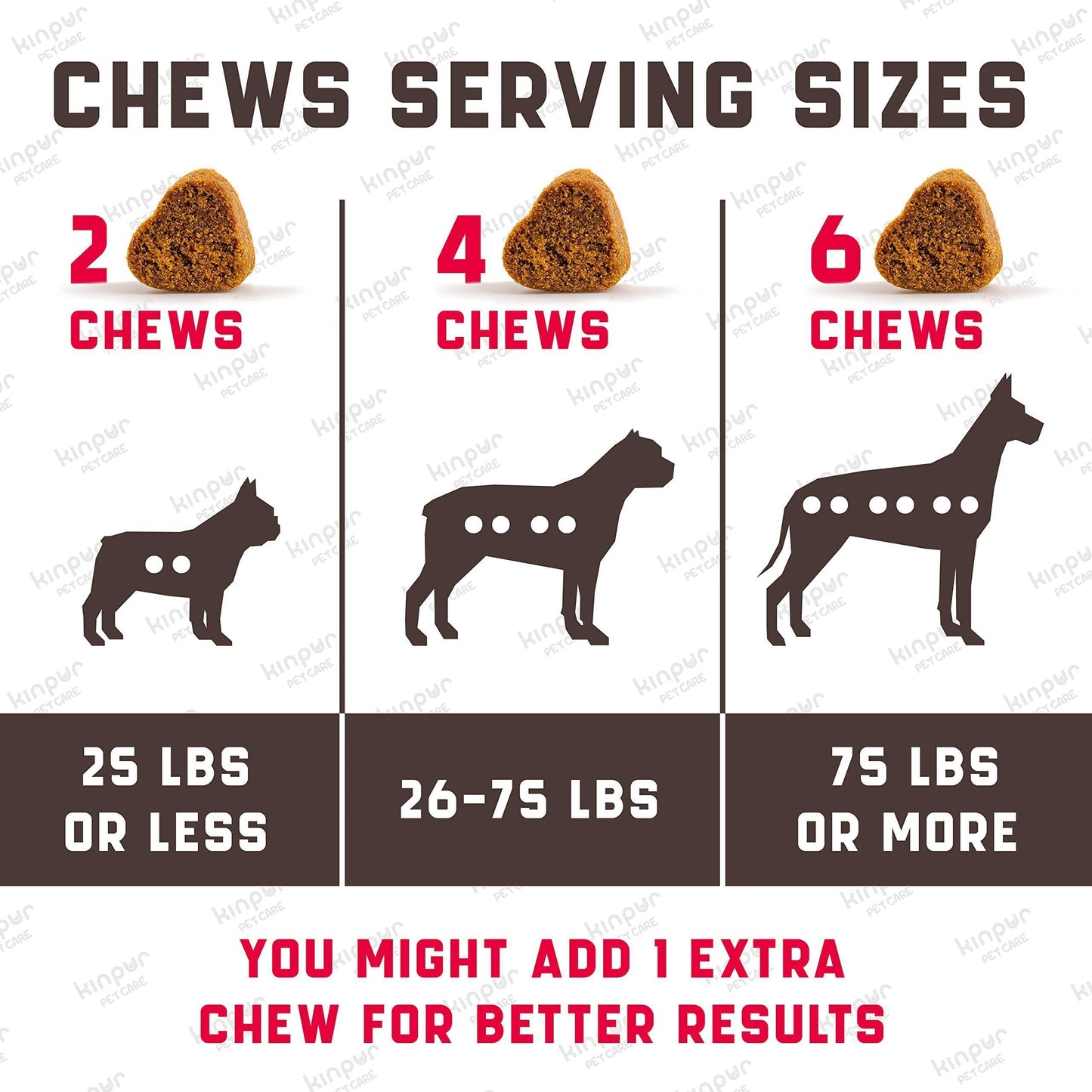 Cranberry Chews for Dogs 180 Count Urinary Tract Support